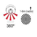 056AUR001 SENSOR MICROWAVE ASM01 AUR 03 jpg